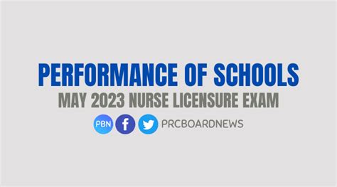 nle result may 2023|May 2023 nursing board exam NLE result: performance of schools.